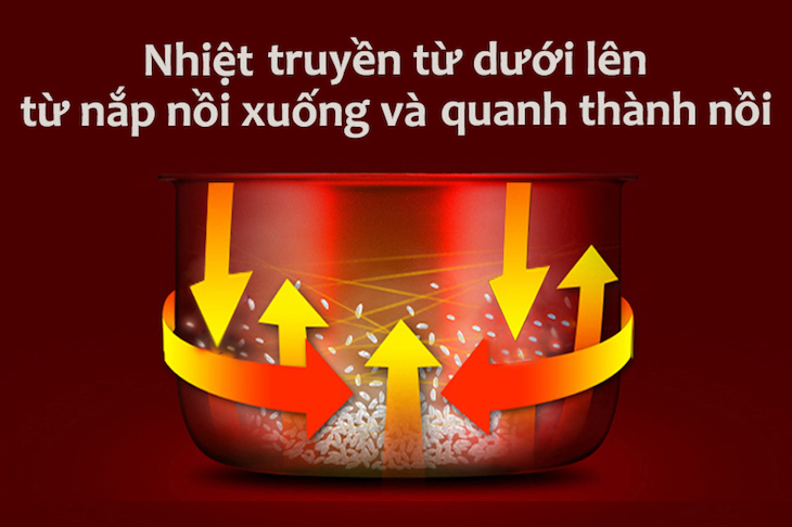 Nồi cơm 3D