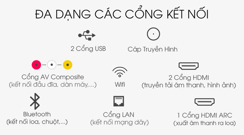 Kết nối đa dạng - Android Tivi TCL 4K 65 inch 65P715