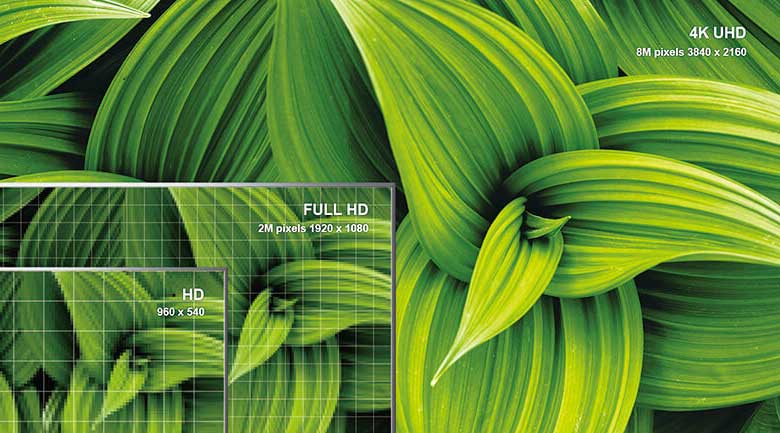 Độ phân giải 4K UHD sắc nét hơn so với FULL thông thường tivi TCL 55C815 QLED 