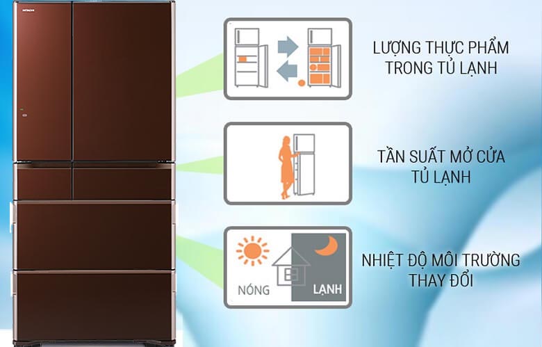 Cảm biến Eco - Tủ lạnh Hitachi Inverter 657 lít R-G620GV XT
