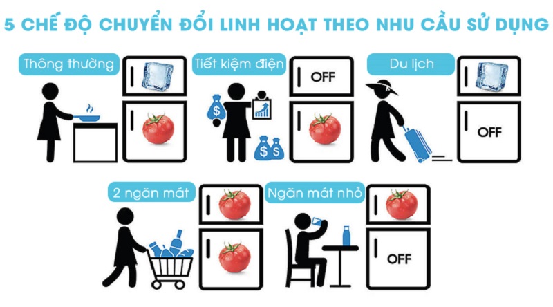 Có 5 chế độ chuyển đổi giữa ngăn đá và ngăn lạnh - Tủ lạnh Samsung Inverter 380 lít RT38K5982DX/SV