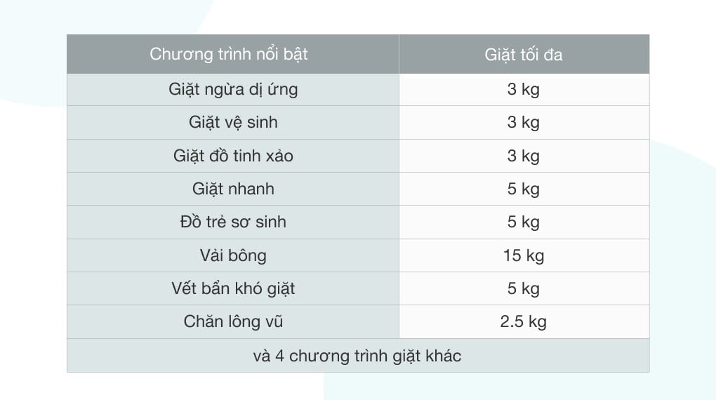 Electrolux Inverter 15 Kg F2515STGW - 12 chương trình giặt tiện ích