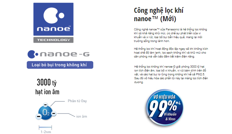 Công nghệ Nanoe-G điều hòa Panasonic